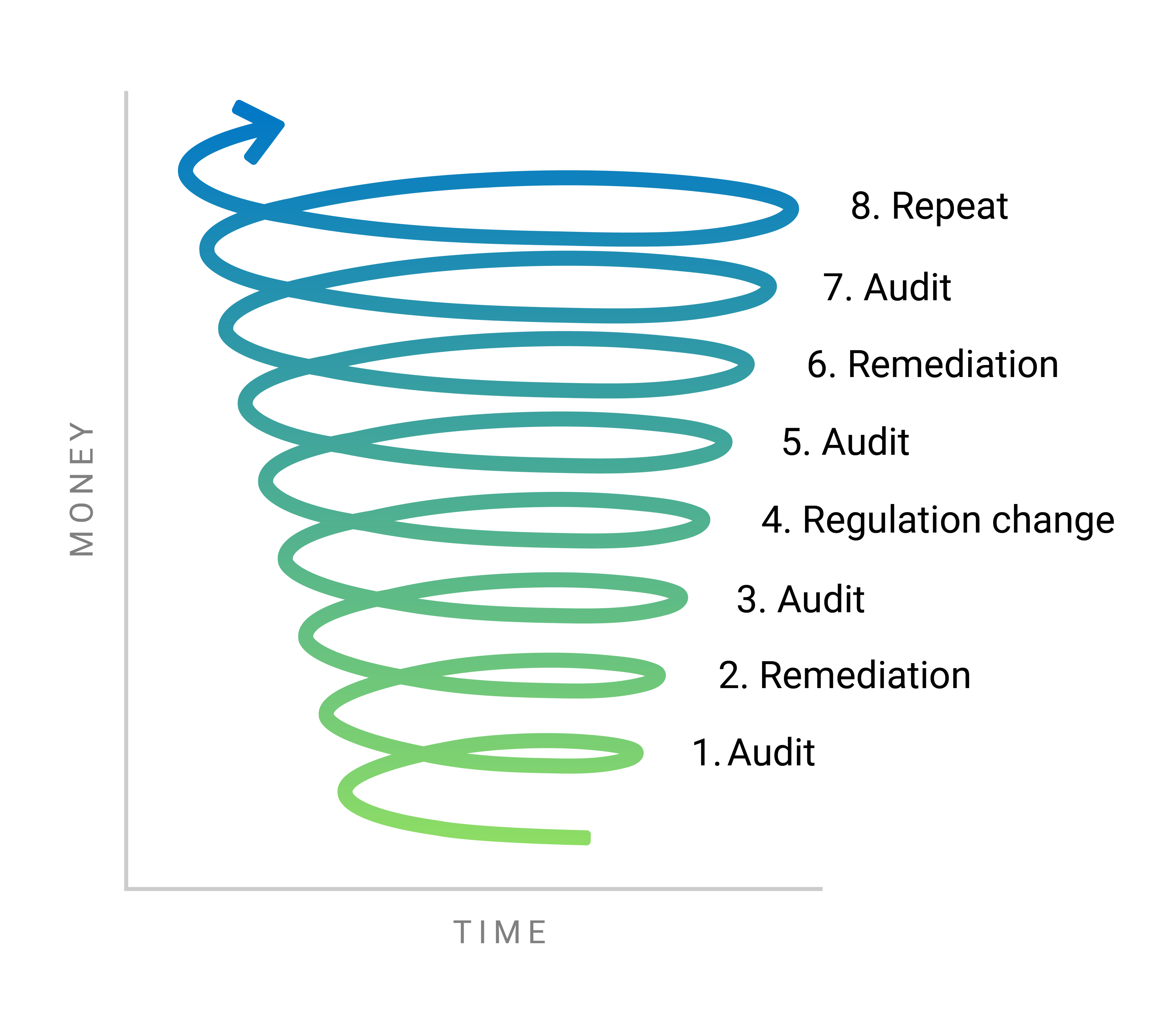 Escaping the endless audit loop webinar