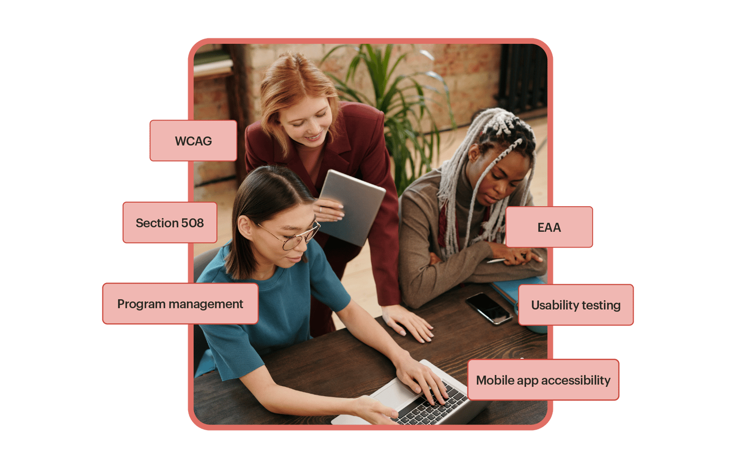 Image of 3 people working together with the words WCAG, Section 508, Program management, EAA, and Usability testing, and Mobile app accessibility surrounding it. Image of 3 people working together with the words WCAG, Section 508, Program management, EAA, and Usability testing, and Mobile app accessibility surrounding it.