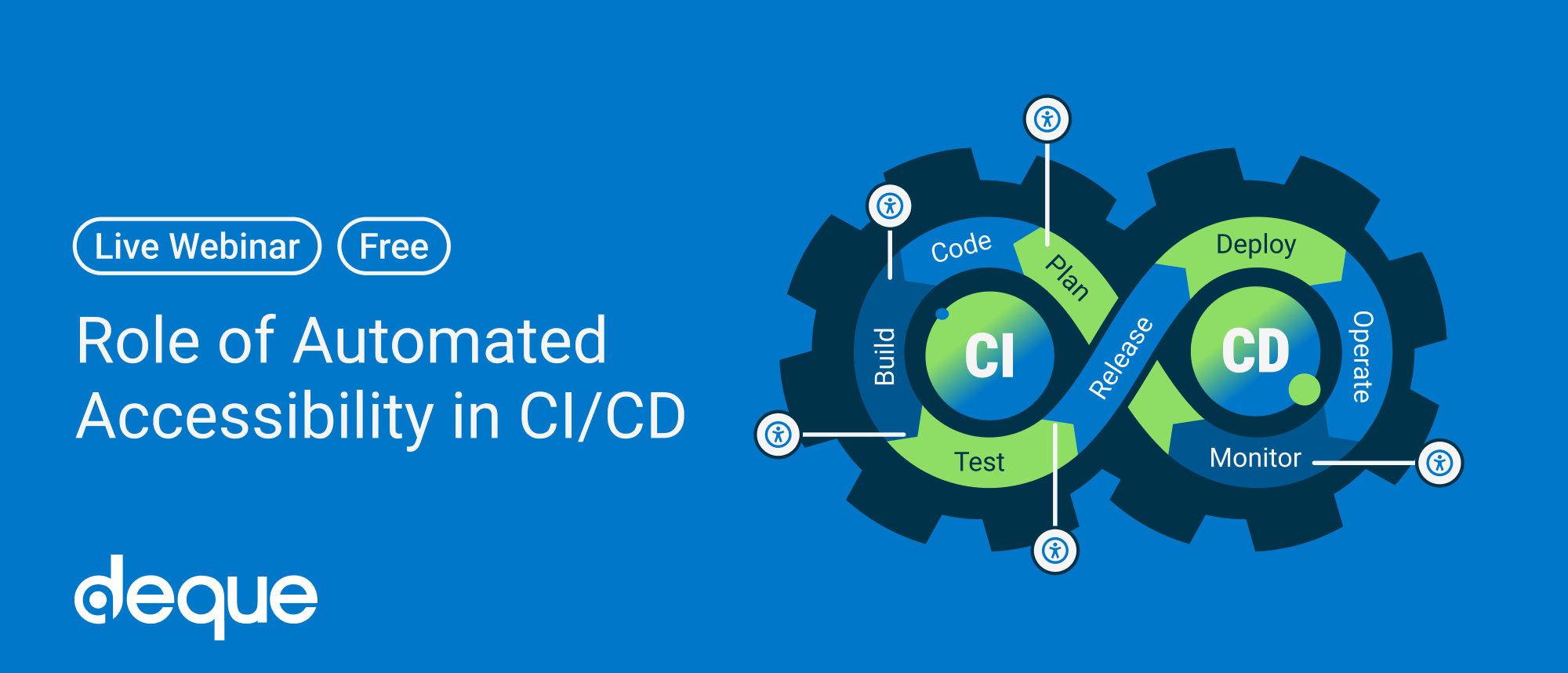 Role of Automated Accessibility in CICD 