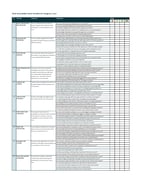 Quick Accessibility Checklist for Designers Deque Systems