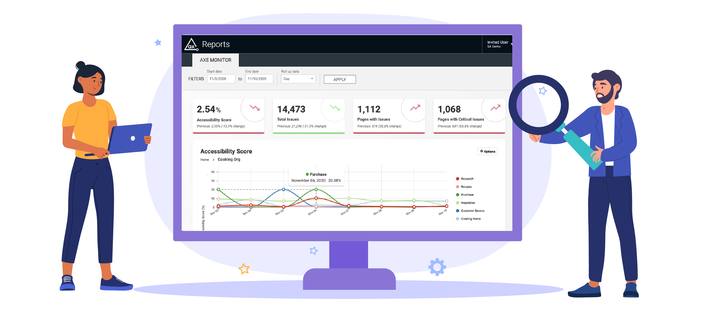 Illustration of monitoring and inspecting axe reports dashboard